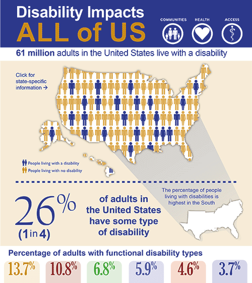 Disability Overview Disability And Health NCBDDD CDC