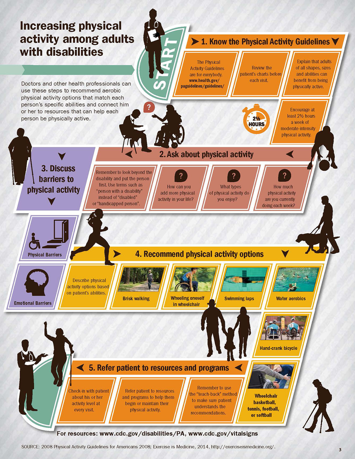 increasing-physical-activity-among-adults-with-disabilities-cdc