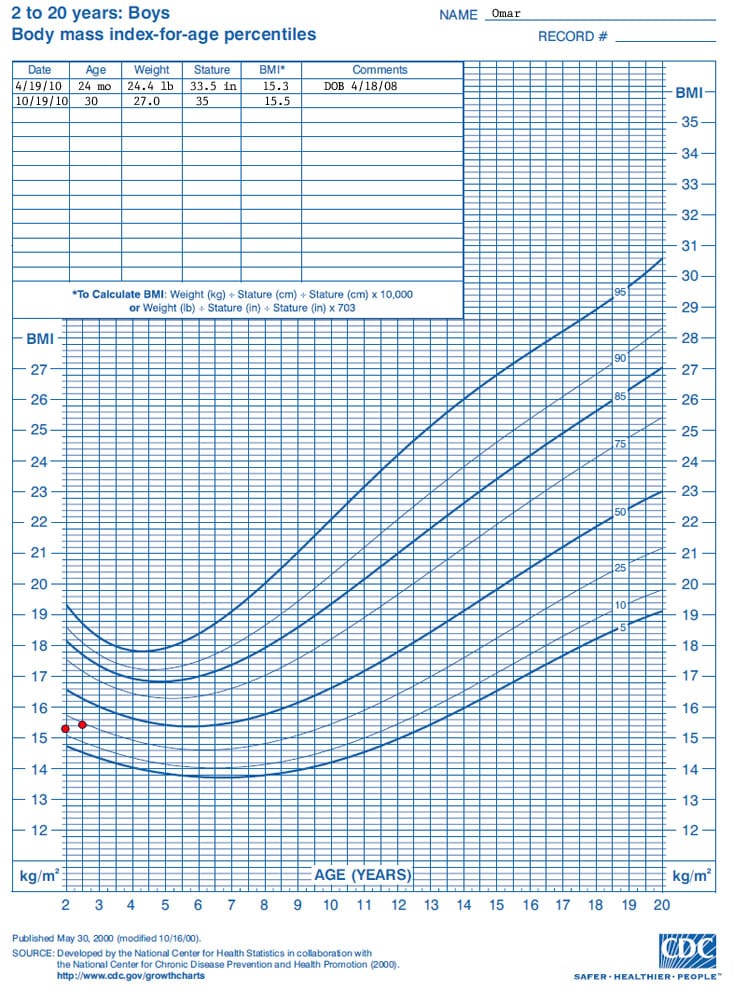 children percentile height bmi calculator