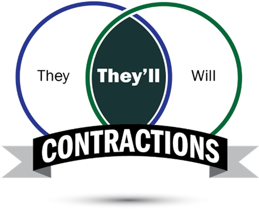 Graphic of words they, they'll and will with the word contractions under them.