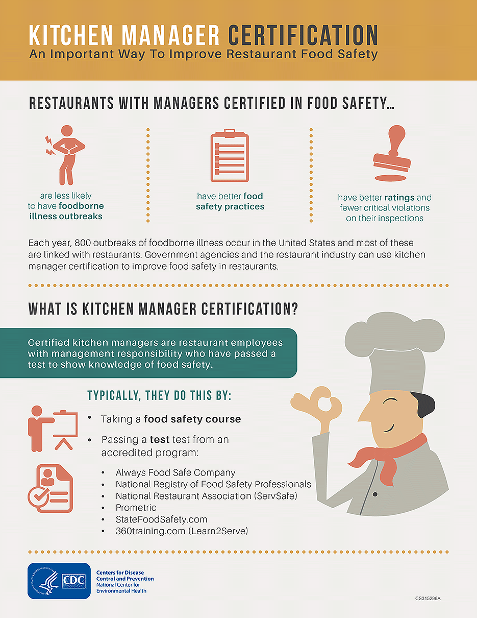 Infographic Kitchen Manager Certification | EHS | CDC