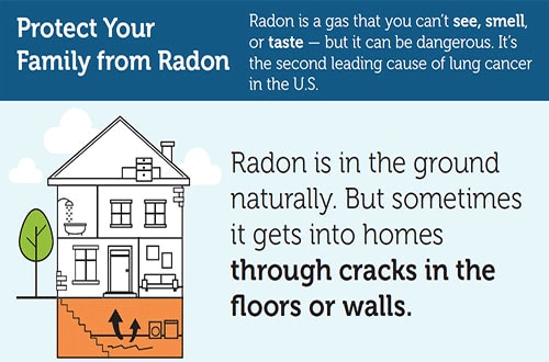 Radon and Your Health