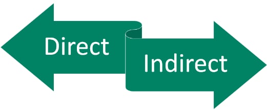 Direct vs Indirect Impacts