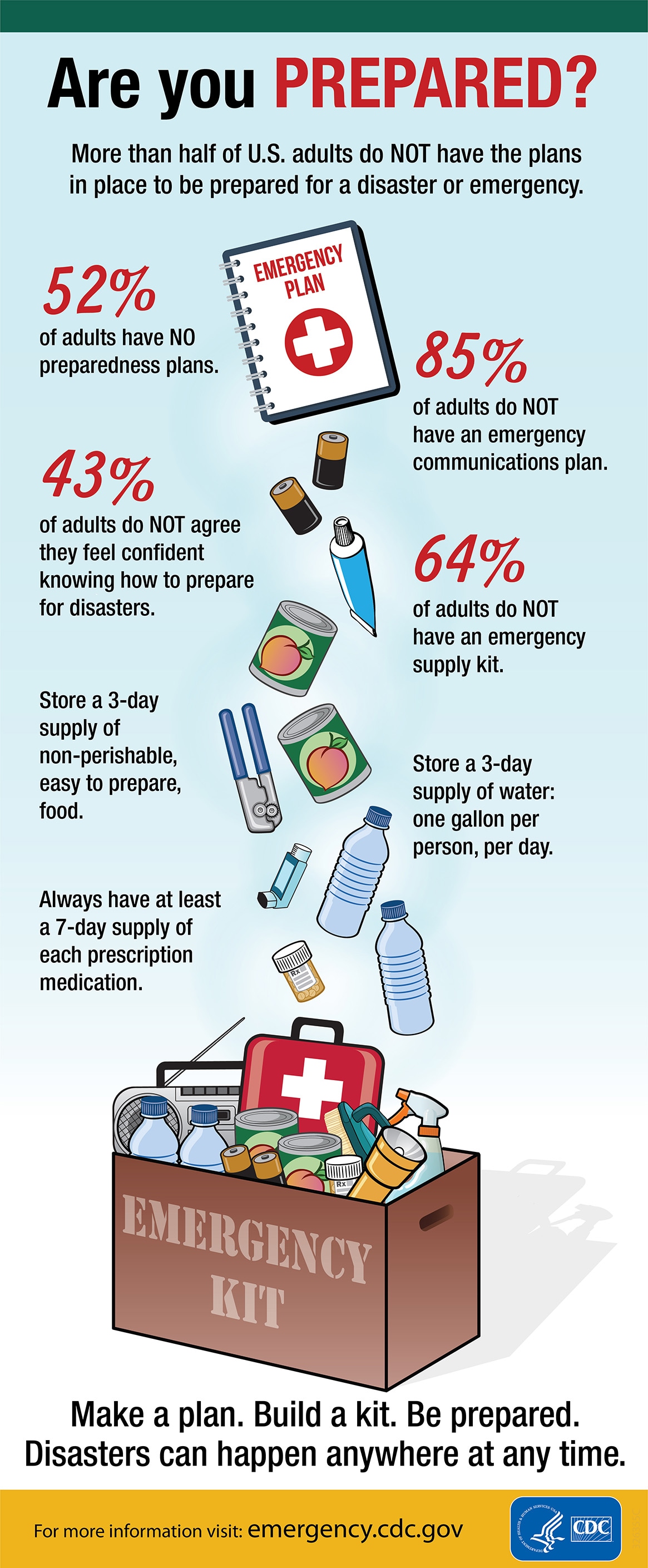 https://www.cdc.gov/nceh/hsb/disaster/images/preparedness-infographic.jpg?_=49690