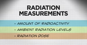 Radiation measurements - amount of radioactivity, ambient radiation levels, radiation dose