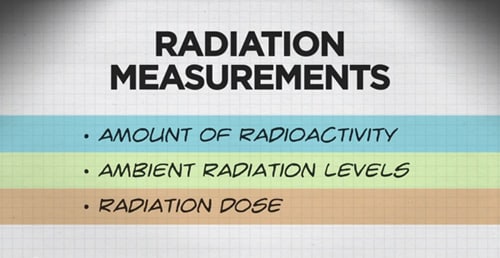 the three common measurements of radiation are the amount of radioactivity, ambient radiation levels, and radiation dose