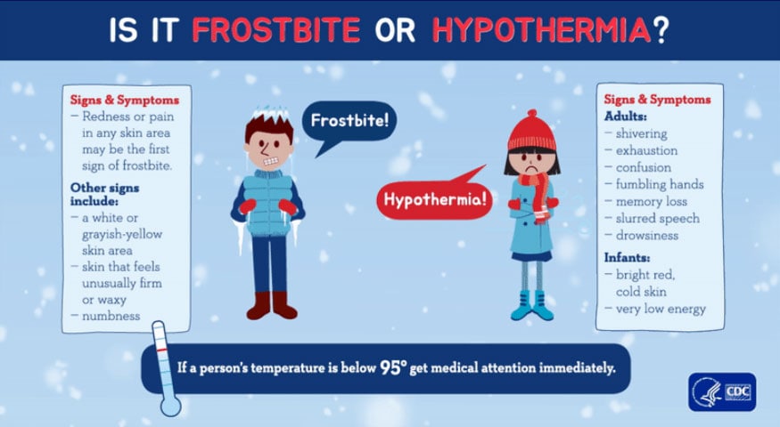 Is it frostbite or hypothermia