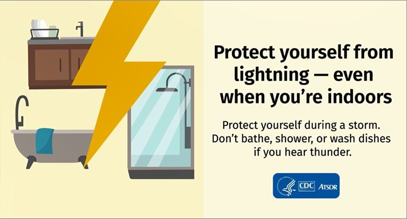 Protect yourself from lightning
