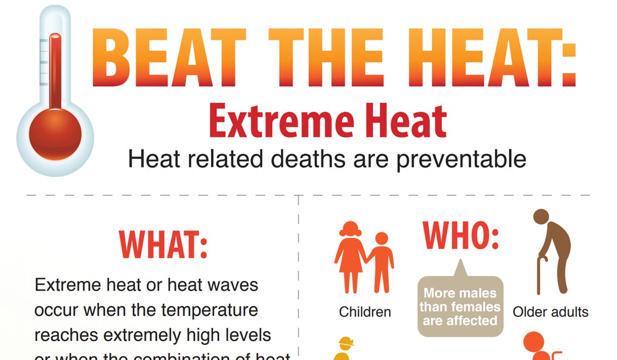 What does extreme heat do to the human body?