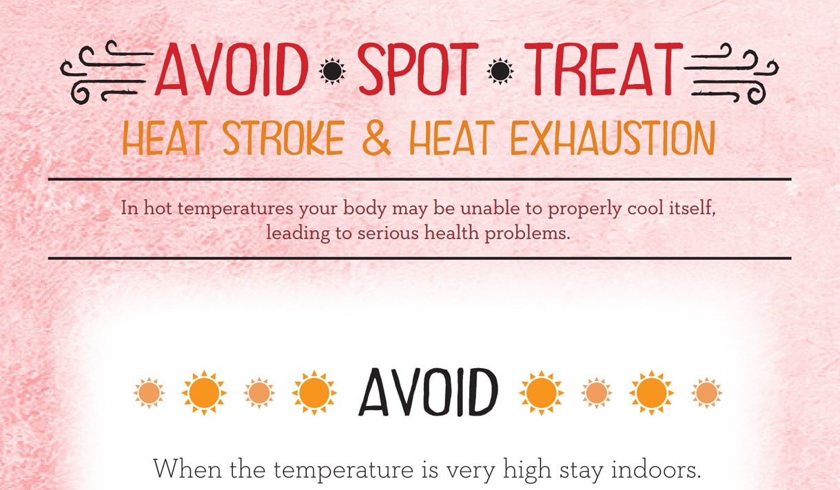 Protect Yourself From The Dangers Of Extreme Heat Environmental