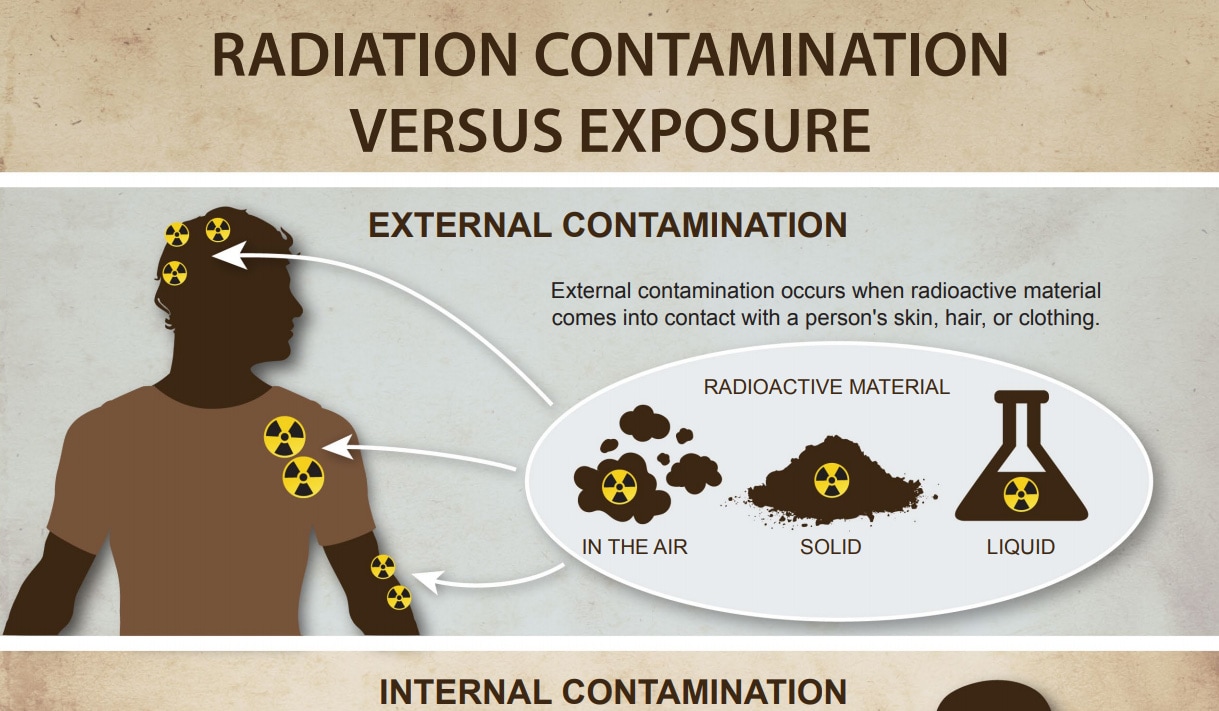 Protect Yourself and Your Family in a Radiation Emergency