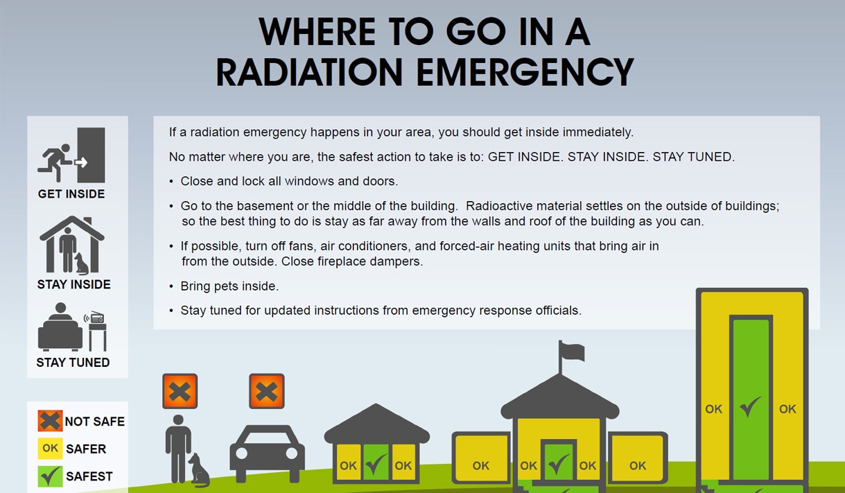 Protect Yourself and Your Family in a Radiation Emergency