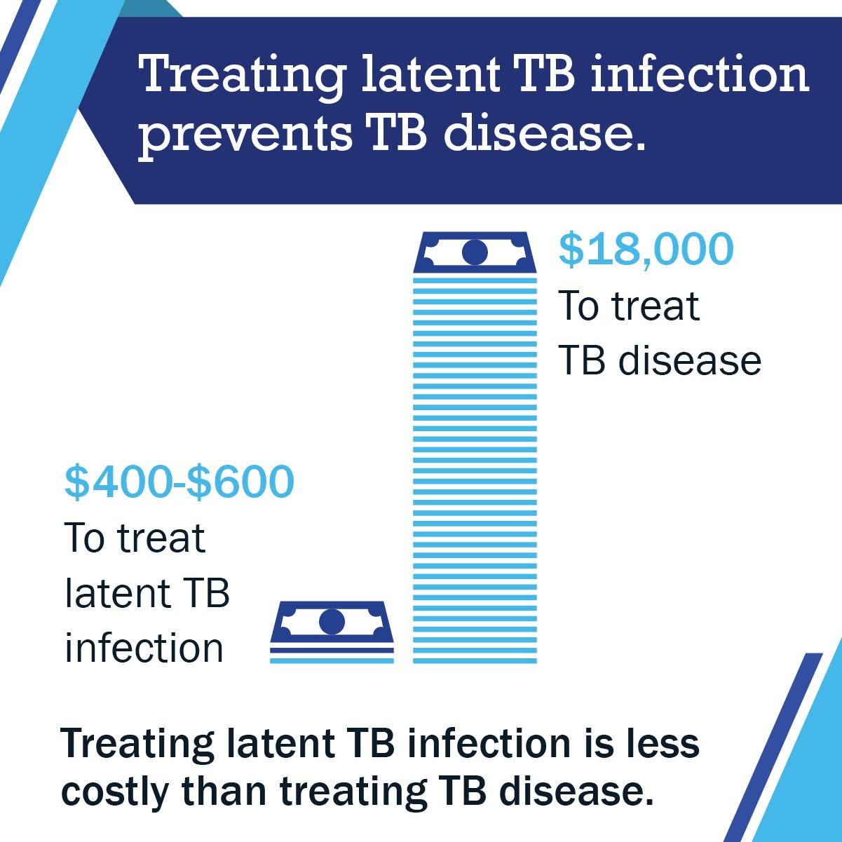latent tuberculosis contagious