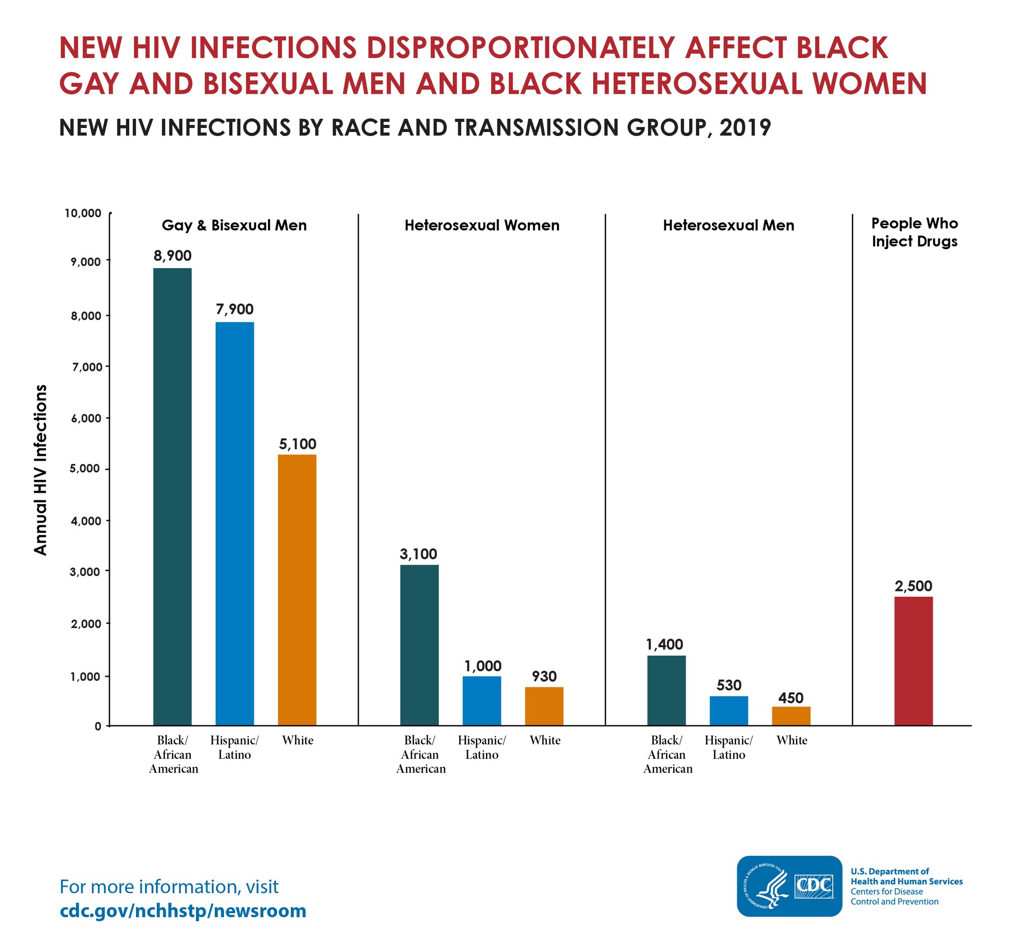 National Black HIV/AIDS Awareness Day 2022 | Newsroom | NCHHSTP | CDC