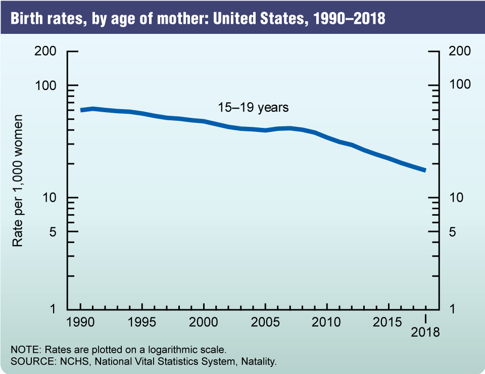 About NCHS NCHS Fact Sheets NCHS Data On Racial And Ethnic Disparities