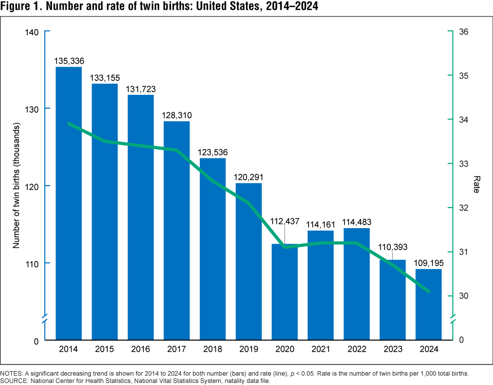 The figure is a bar chart showing the percentage of adults age 18 and older who used any sleep aid most days or every day in the past 30 days to help them fall or stay asleep, by type of sleep aid in the United States in 2024.