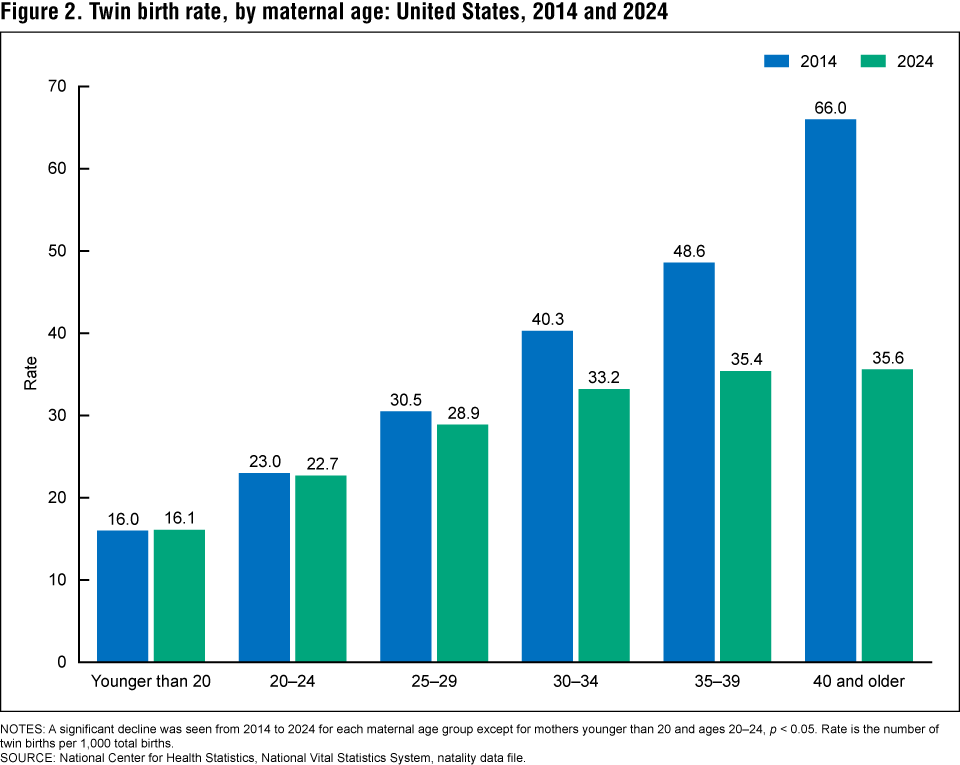 The figure is a bar chart showing the percentage of adults age 18 and older who used any sleep aid most days or every day in the past 30 days to help them fall or stay asleep, by type of sleep aid in the United States in 2024.
