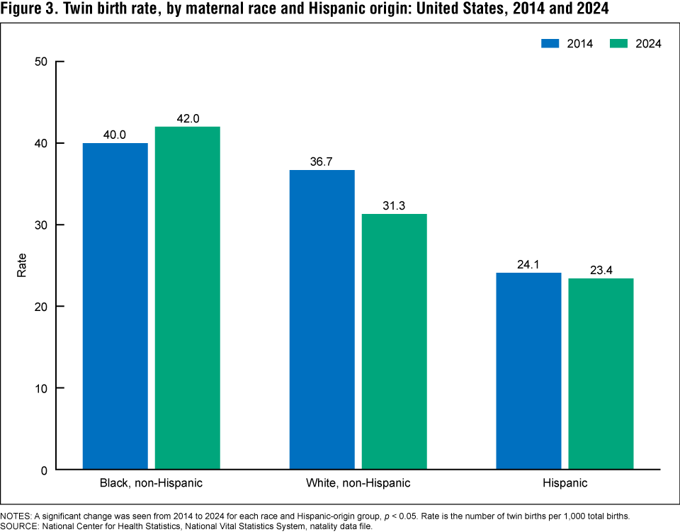 The figure is a bar chart showing the percentage of adults age 18 and older who used any sleep aid most days or every day in the past 30 days to help them fall or stay asleep, by type of sleep aid in the United States in 2024.