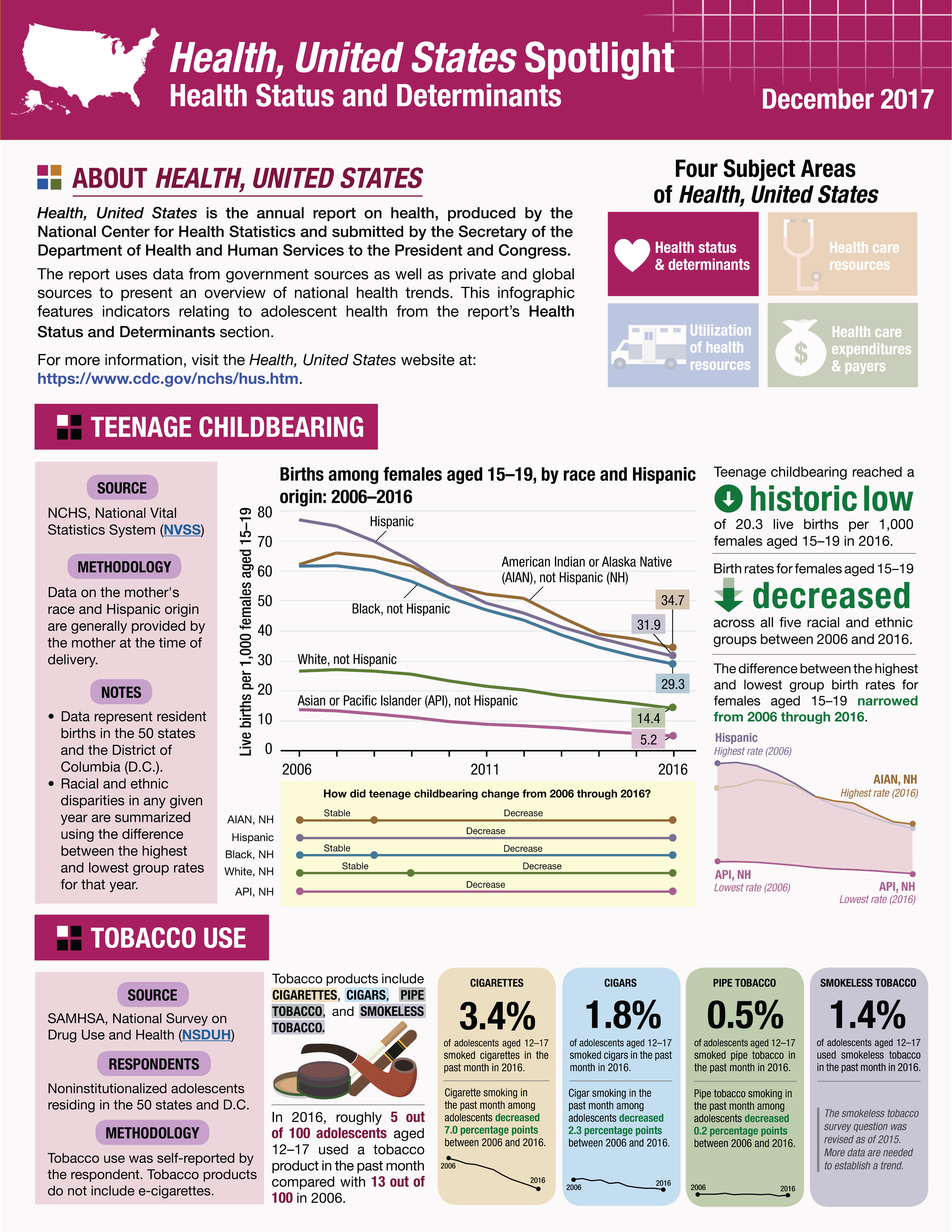 Adolescent Health Health US - Spotlight - December 2017 - page 1