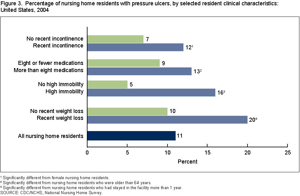 https://www.cdc.gov/nchs/images/databriefs/1-50/db14_fig3.png