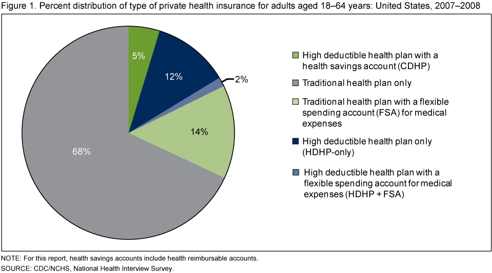 Products - Data Briefs - Number 28 - February 2010