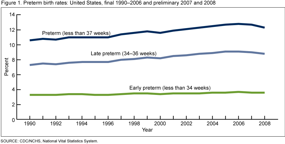 Birth stats. Birth rate in the United States by year. Birth rate World 2022. Births USA 2021.