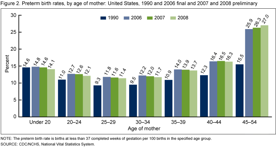 Products - Data Briefs - Number 39 - May 2010