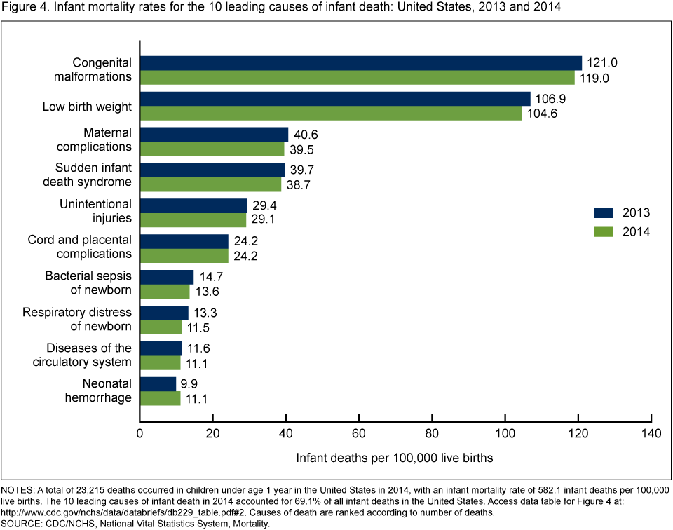 Products Data Briefs Number 229 December 2015