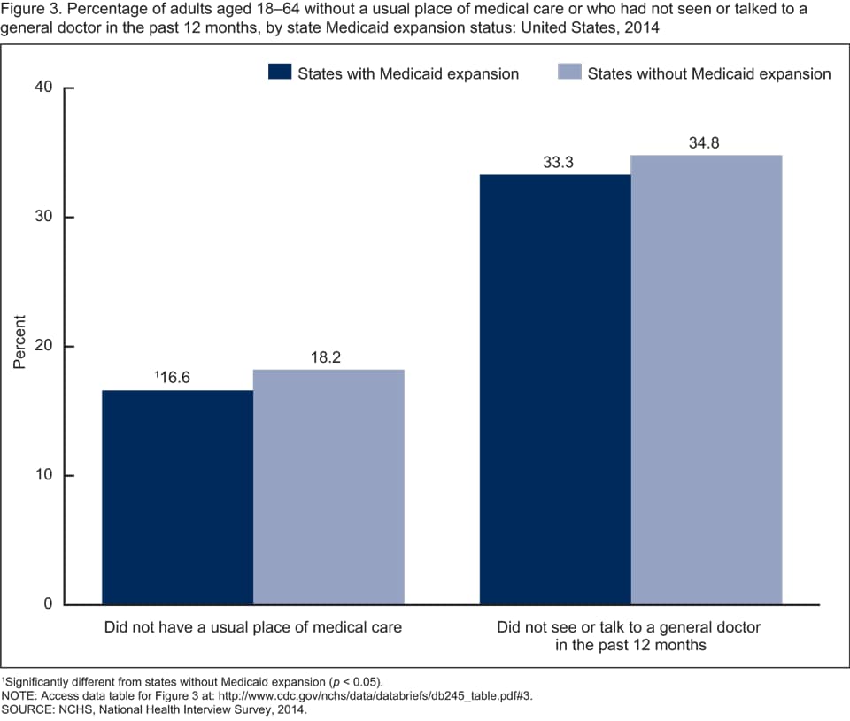 Products - Data Briefs - Number 245 - May 2016