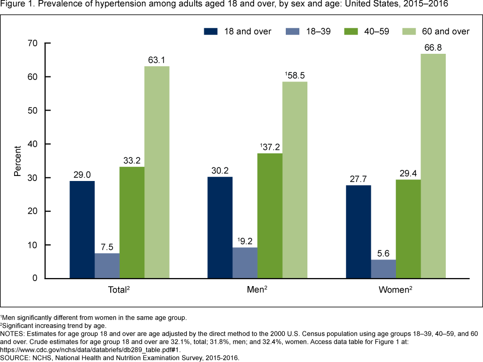 Age Wise Blood Pressure Chart Fusepassa