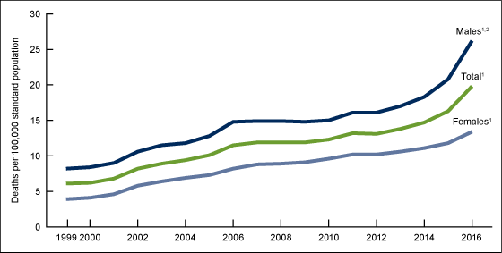 The age-standard incidence and mortality rates during 2006-2014 in
