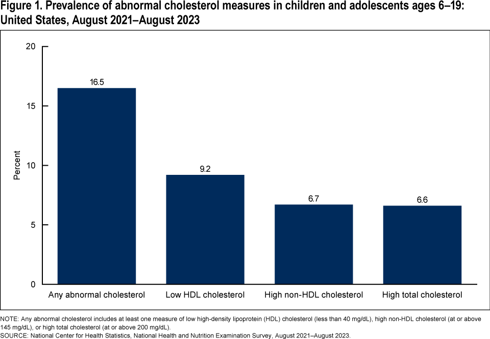 Figure 1 is a line graph showing the rate of induction of labor in the United States for 2016 through 2024.