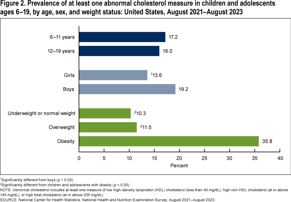 Figure 2 is a bar chart showing induction of labor rates by maternal age in the United States for 2021 and 2024.