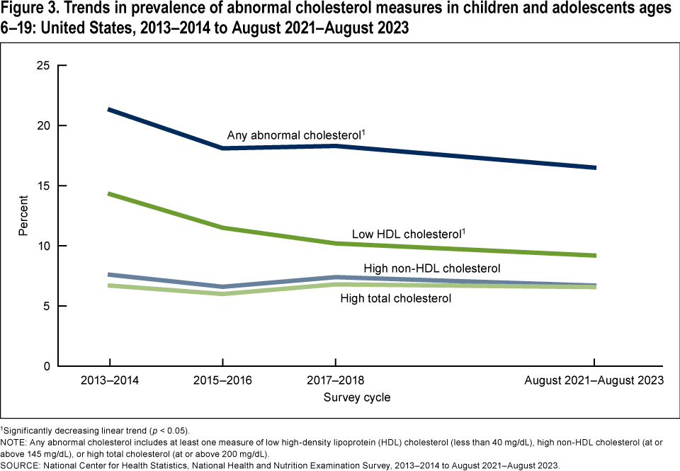 Figure 3 is a bar chart showing induction of labor rates by maternal race and Hispanic origin in the United States in 2016 and 2024.