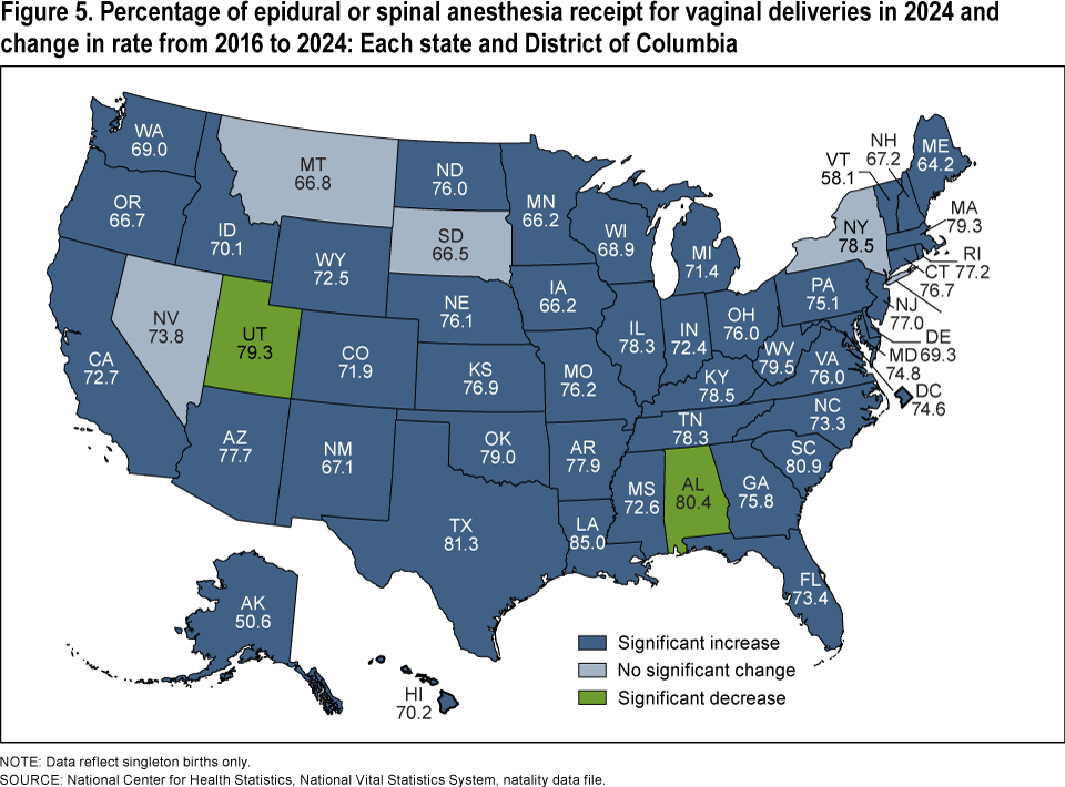 Figure 5 is a map of the percentage of mothers with vaginal deliveries who used epidural or spinal anesthesia by state for 2024 and by change in rate from 2016 to 2024.