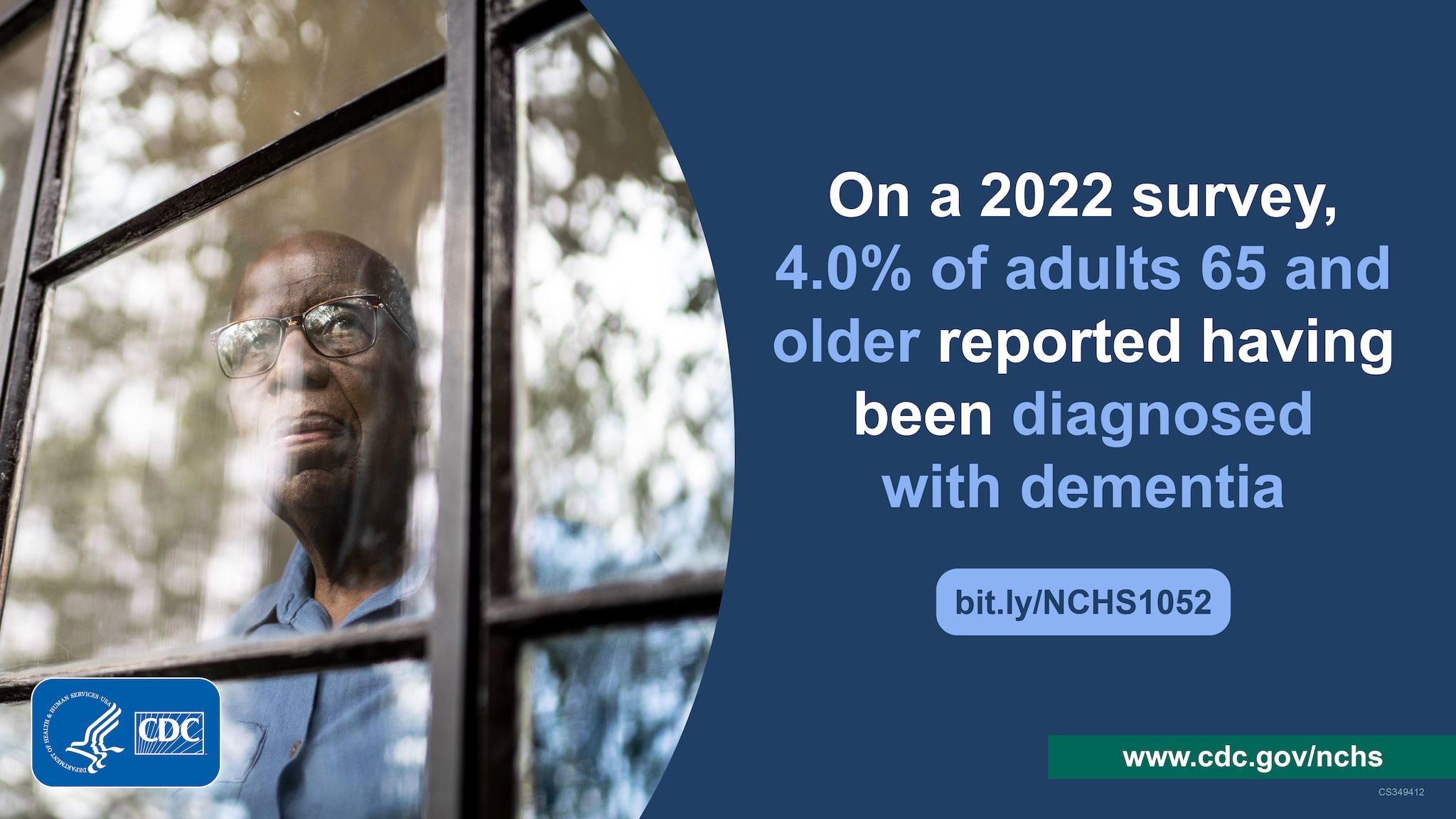 An older man looks out a window. On a 2022 survey, 4.0% of adults 65 and older reported having been diagnosed with dementia.