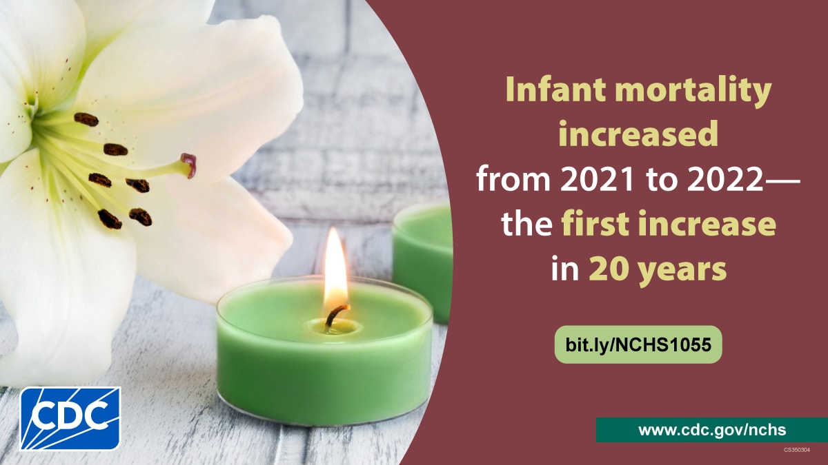 A white flower next to a lit green candle. Infant mortality increased from 2021 to 2022—the first increase in 20 years.