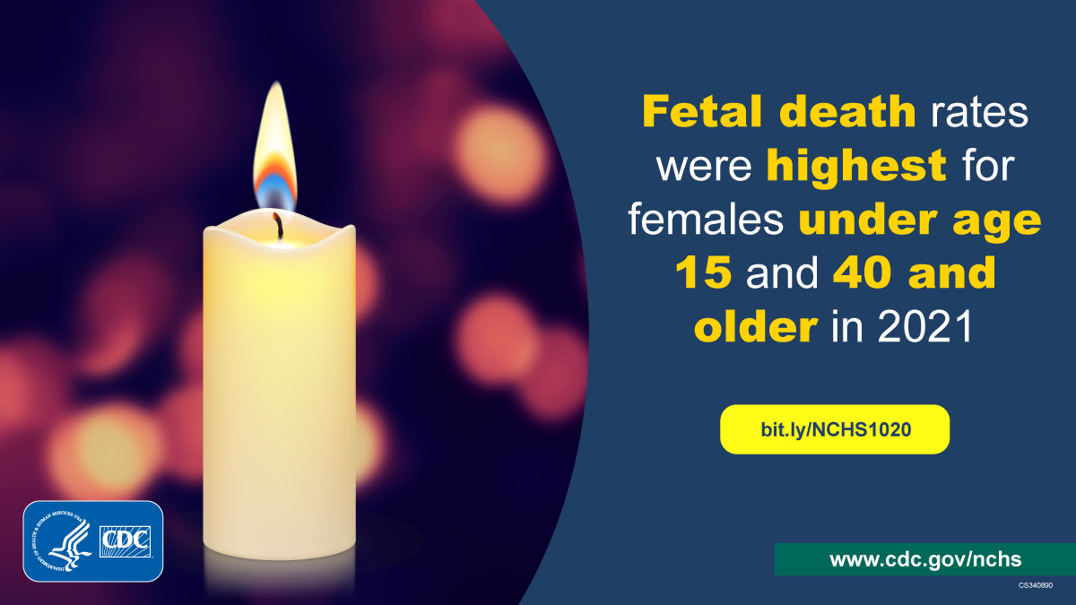Lit candle. Text: Fetal death rates were highest for females under age 15 and 40 and older in 2021