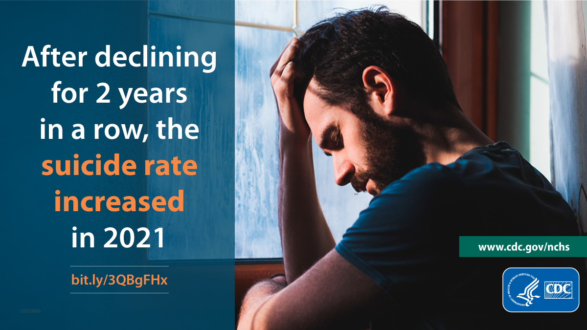 Man leaning on hand against a window with sad expression. Text says suicide rate increased in 2021 after declining 2 years.