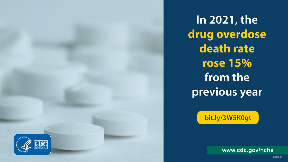 White pills on flat white surface. Text: In 2021, the drug overdose death rate rose 15% from the previous year.