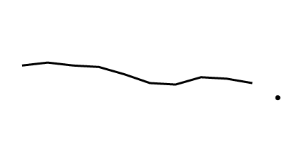Trend: 2009–2018, 2019 Sparkline: This is a line graph showing the percentage of children under age 18 years with an asthma attack in the past 12 months for 2009 through 2018 (line) and at 2019 (point).