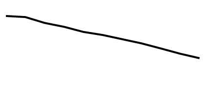 Trend: 2009–2019 Sparkline: This is a line graph showing cancer death rates (deaths per 100,000 population) for 2009 through 2019.