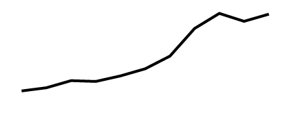 Trend: 2009–2019 Sparkline: This is a line graph showing drug overdose death rates (deaths per 100,000 population) for 2009 through 2019.