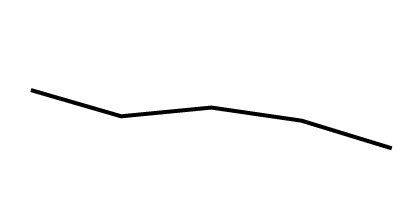 Trend: 1999–2002 to 2015–2018 This is a line graph showing the average macronutrient intake among adults aged 20 and over for the period 1999 to 2002 through the period 2015 to 2018.