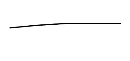 Trend: 1999–2002 to 2015–2018 This is a line graph showing the average macronutrient intake among adults aged 20 and over for the period 1999 to 2002 through the period 2015 to 2018.