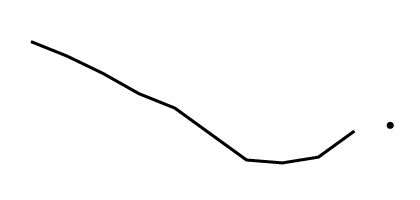 Trend: 2009–2018, 2019 Sparkline: This is a line graph showing the percentage of people who delayed or did not receive needed medical care due to cost during the past 12 months for 2009 through 2018 (line) and at 2019 (point).