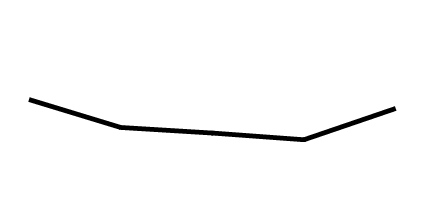 This line graph shows the percentage of men age 20 and older with hypertension from 2001 through 2004 to 2017 through March 2020.