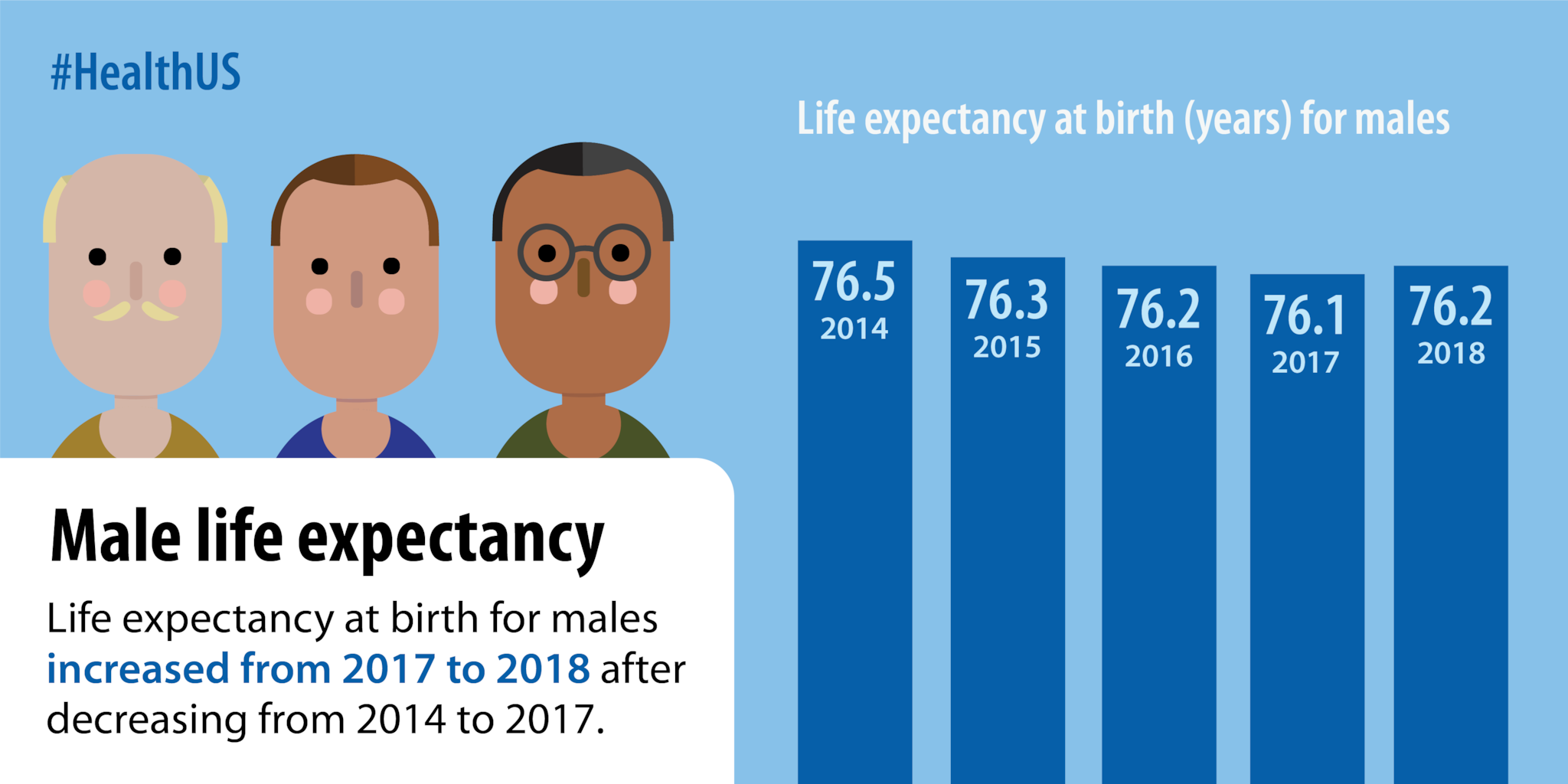 American Male Life Expectancy 2024 Edna Nichol