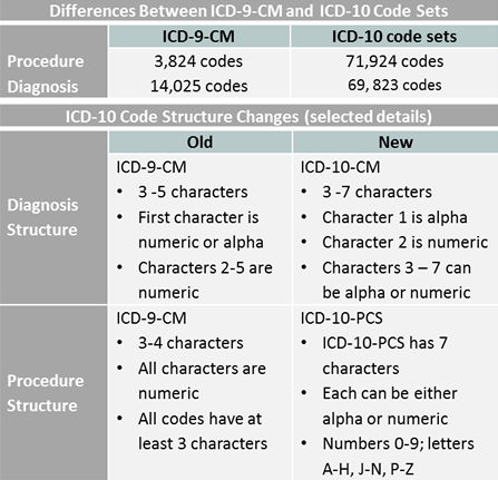 icd 10 cm tabular list of diseases and injuries