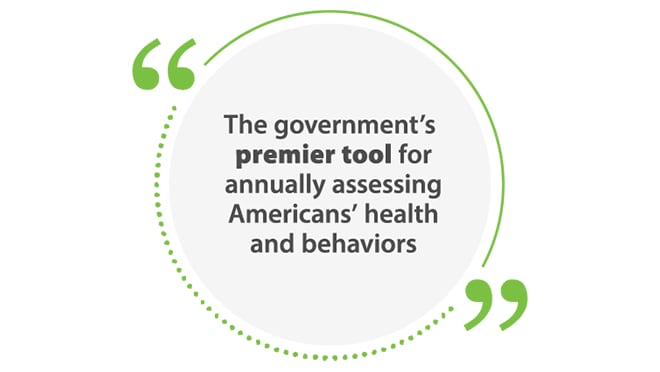 The government's premier tool for annually assessing Americans' health and behaviors